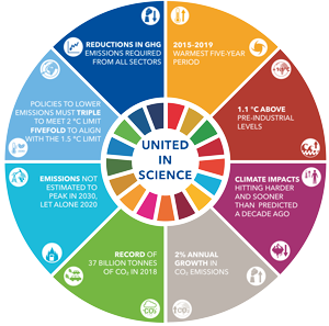 United Science Key Message Circle